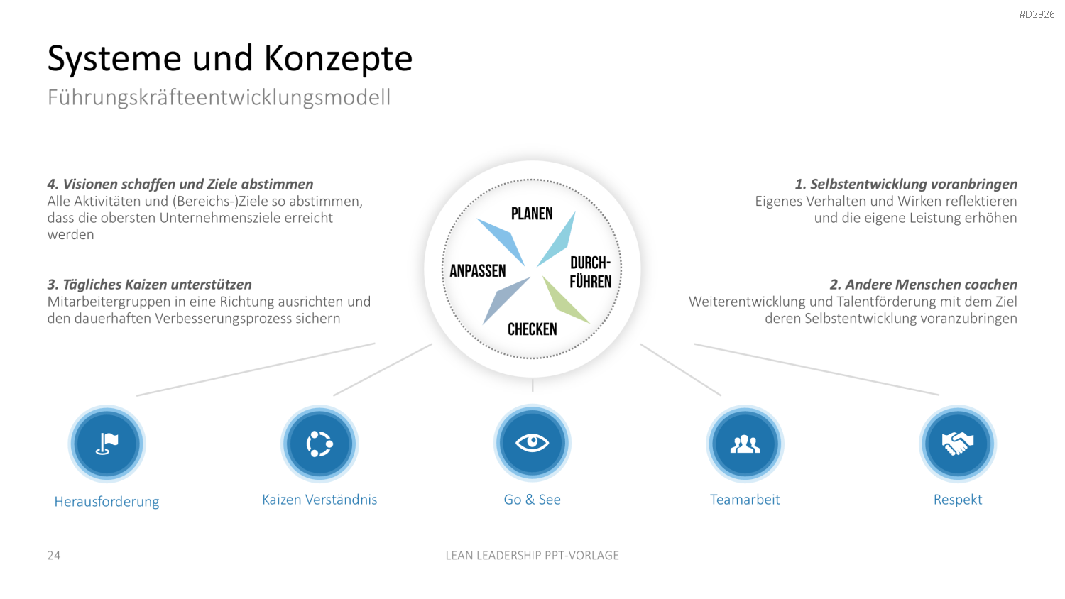 Lean Leadership PowerPoint-Vorlage