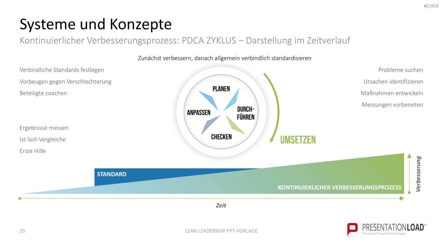 Lean Leadership PowerPoint-Vorlage