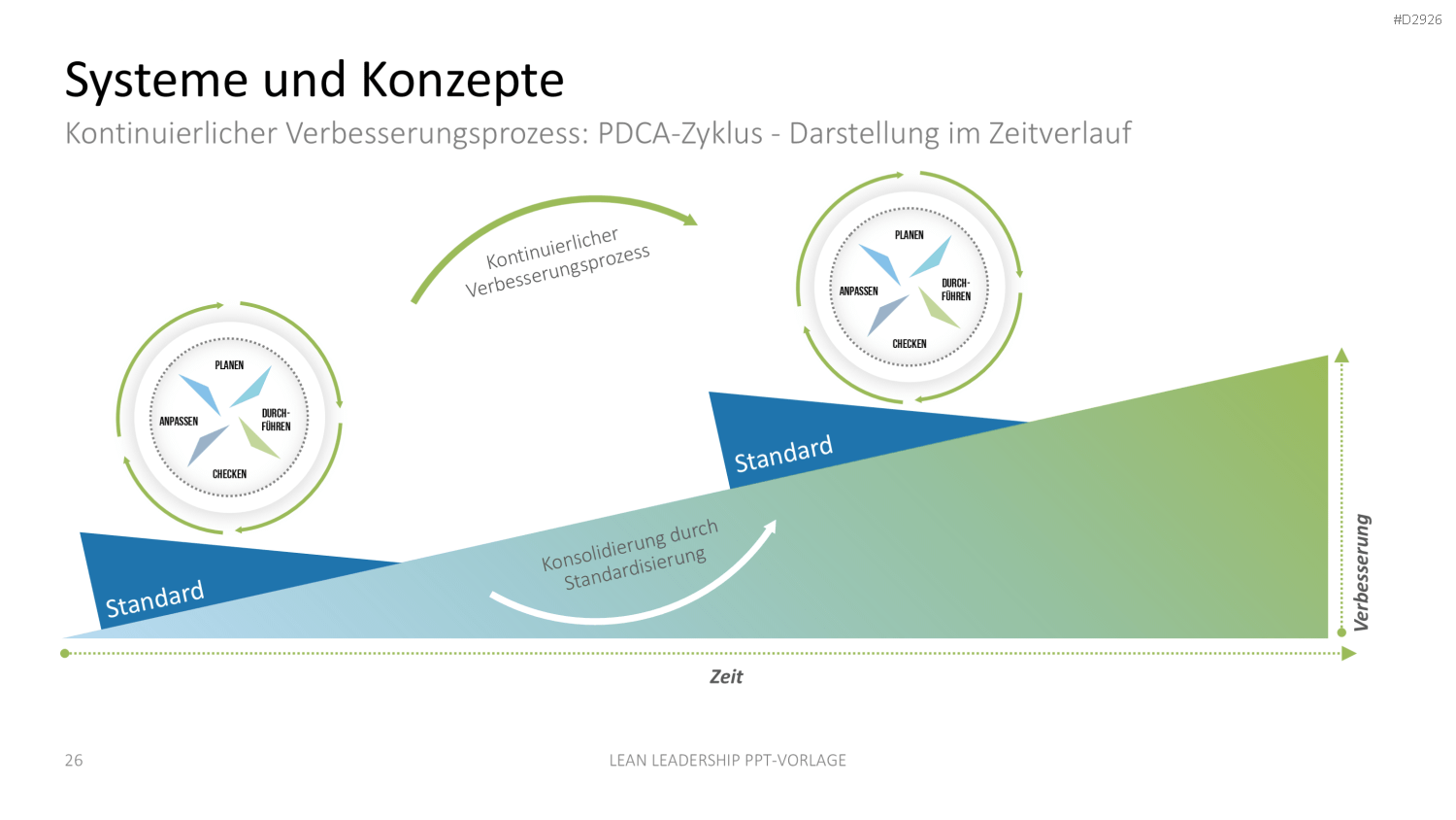 Lean Leadership PowerPoint-Vorlage