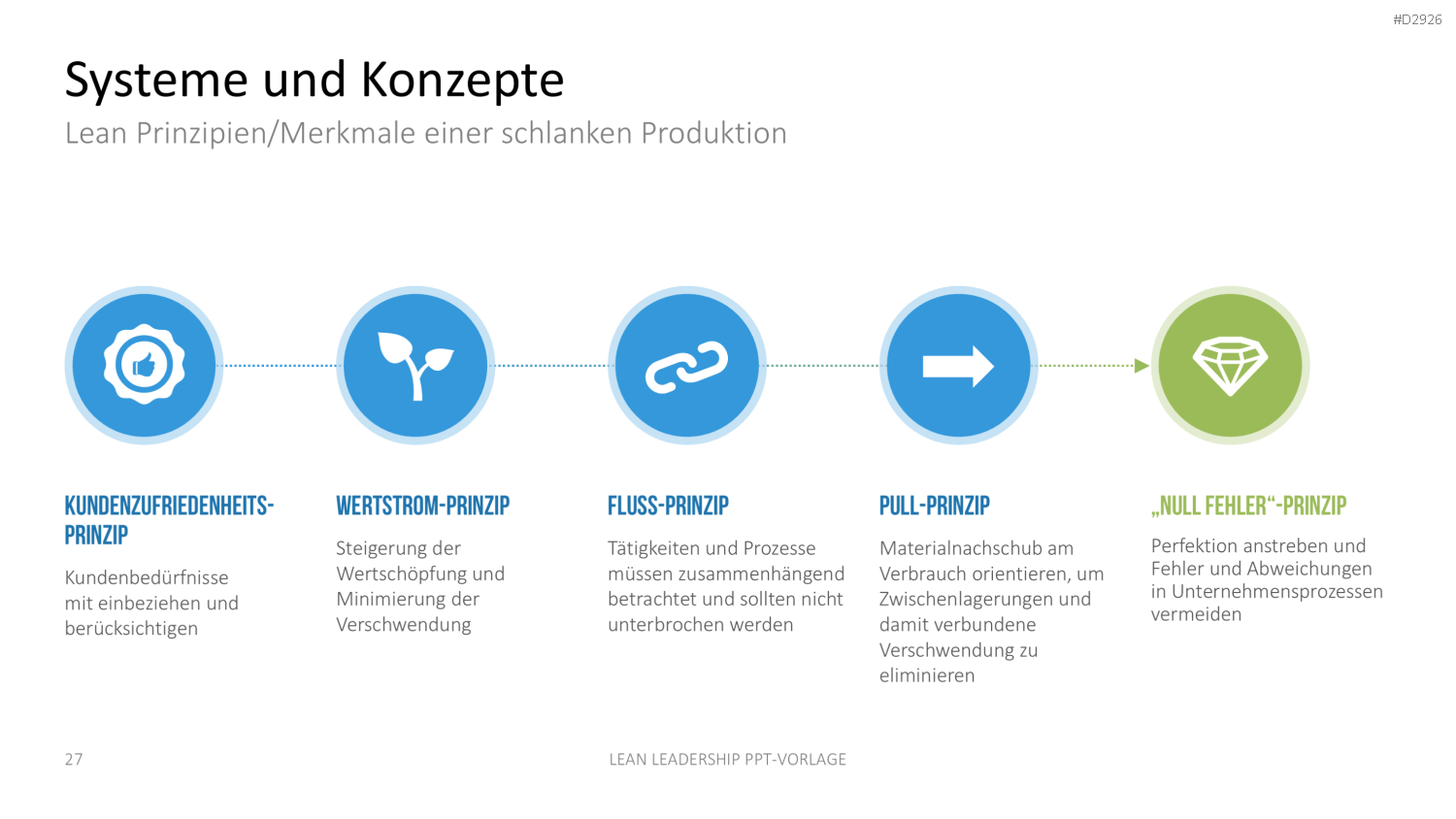 Lean Leadership PowerPoint-Vorlage