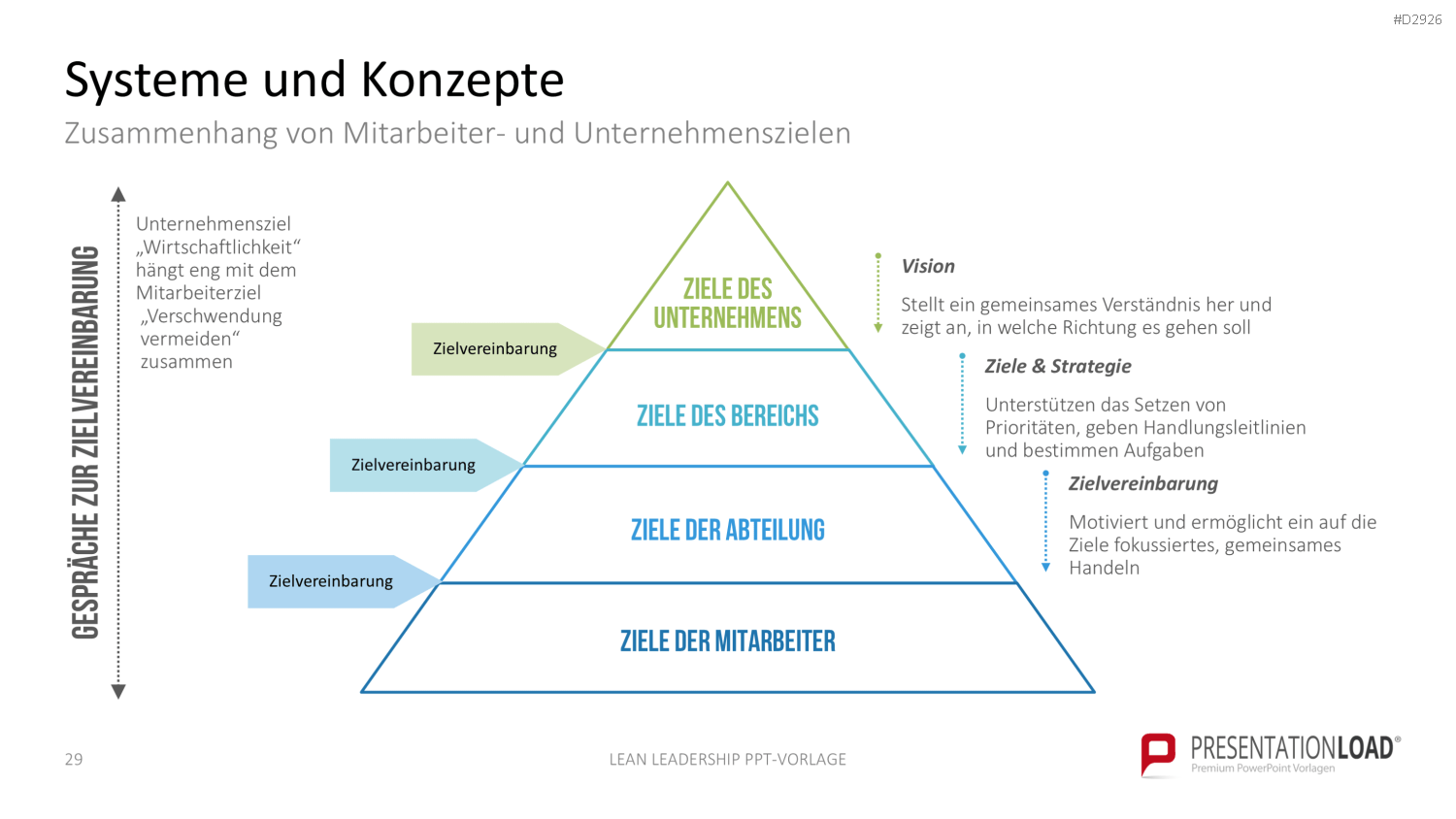 Lean Leadership PowerPoint-Vorlage