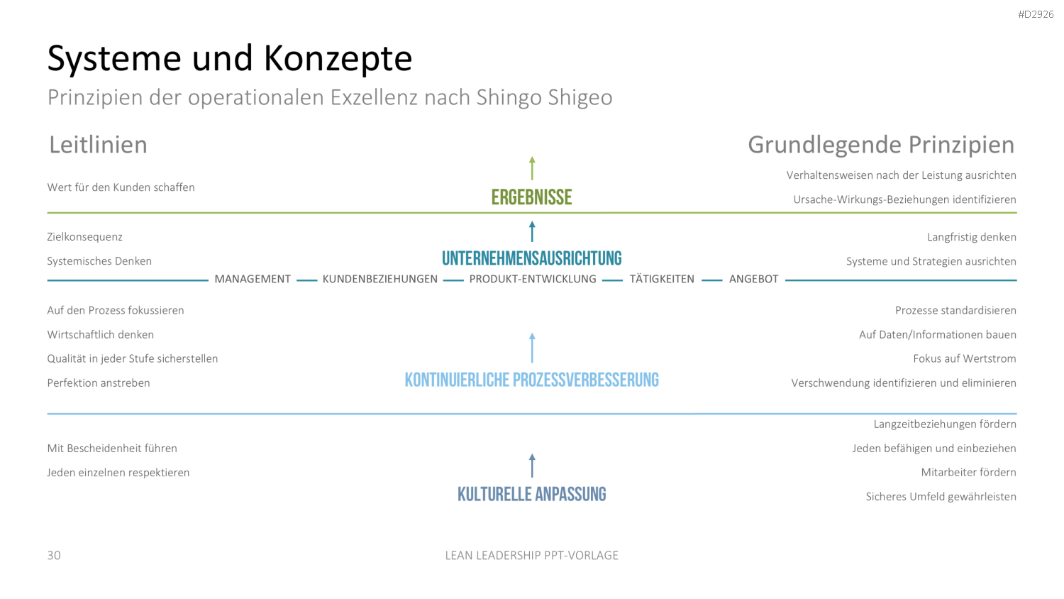 Lean Leadership PowerPoint-Vorlage