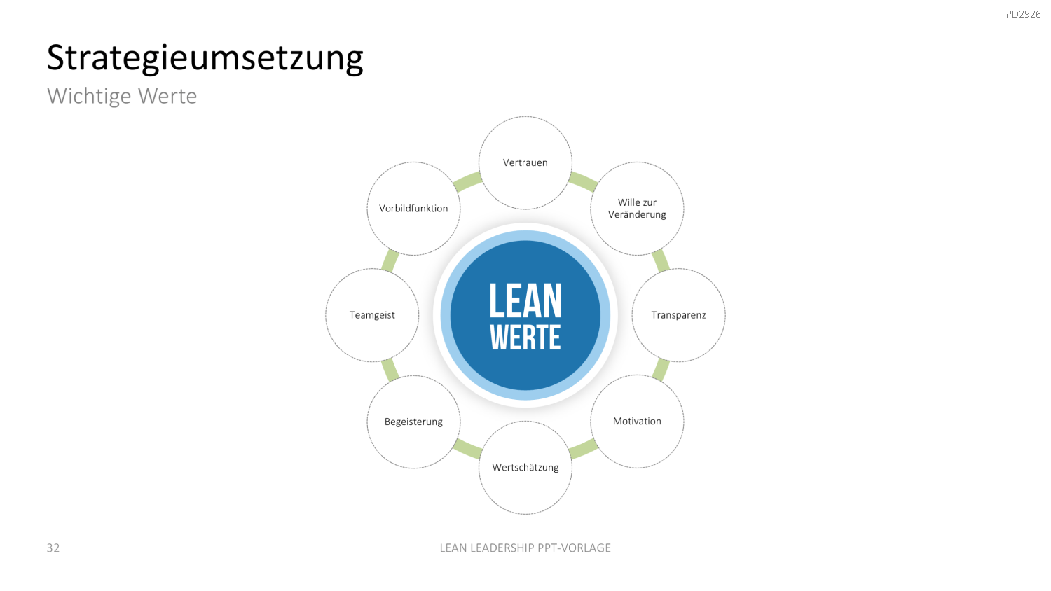 Lean Leadership PowerPoint-Vorlage