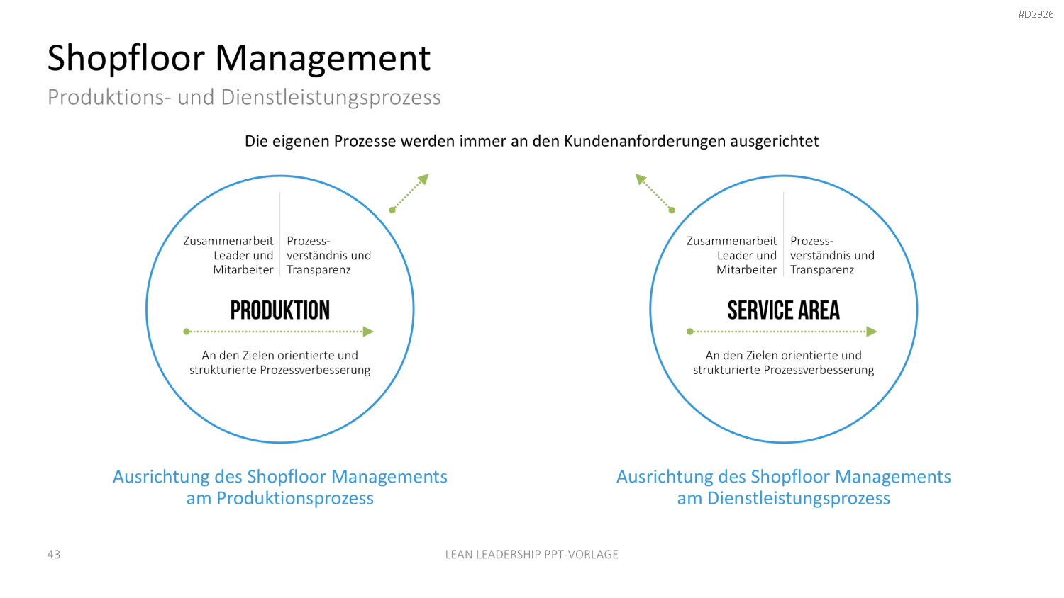 Lean Leadership PowerPoint-Vorlage