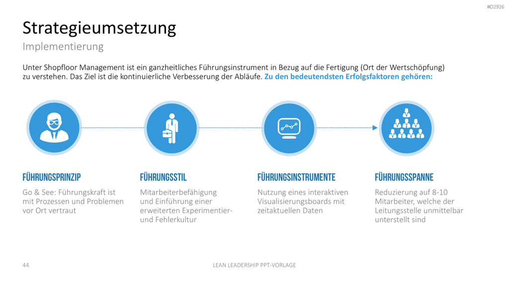 Lean Leadership PowerPoint-Vorlage