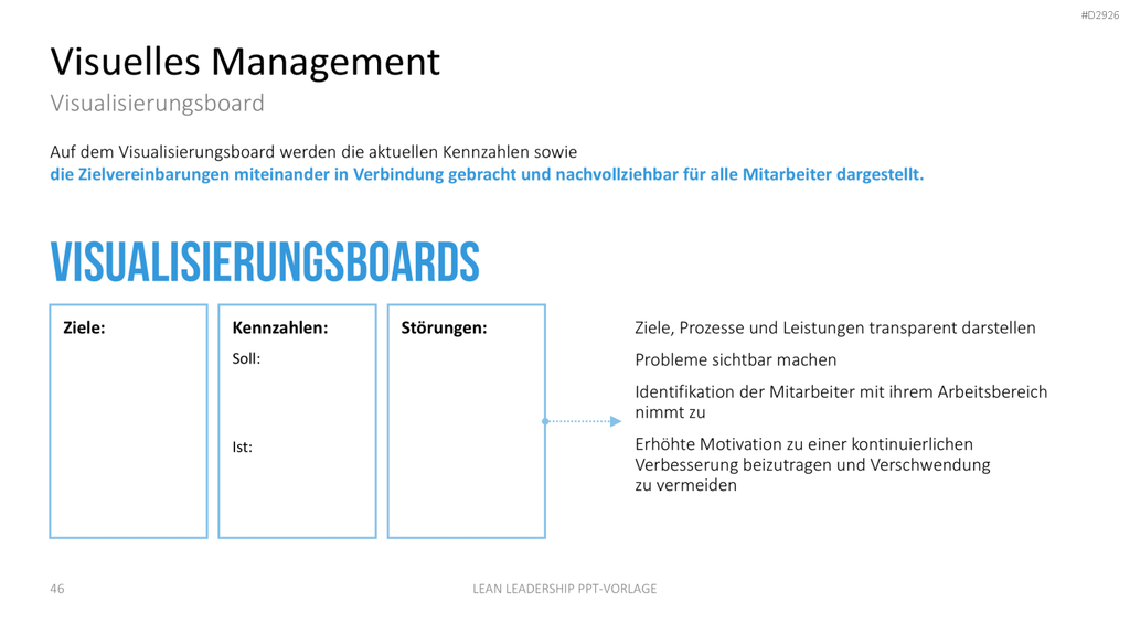 Lean Leadership PowerPoint-Vorlage