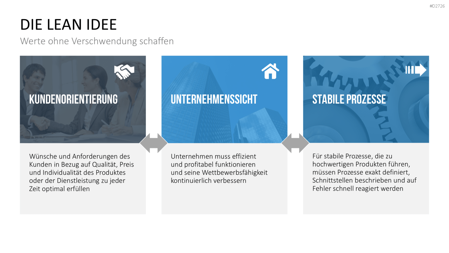 Lean Management PowerPoint-Vorlage