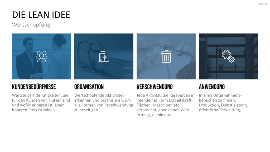 Lean Management PowerPoint-Vorlage