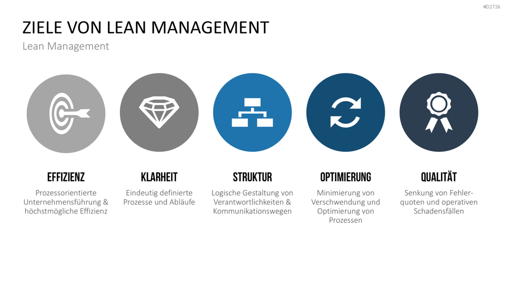 Lean Management PowerPoint-Vorlage