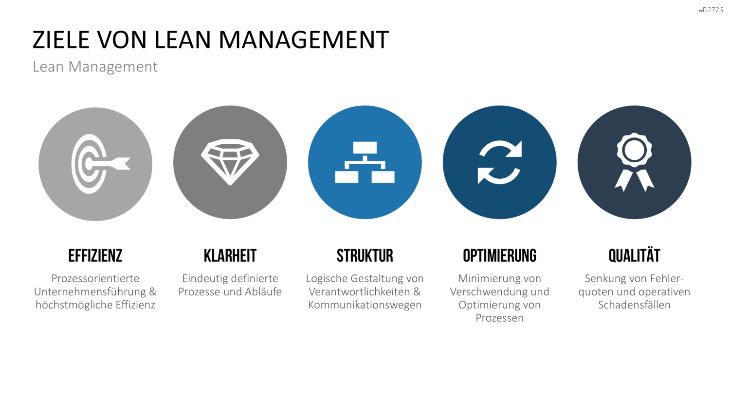 Lean Management PowerPoint-Vorlage