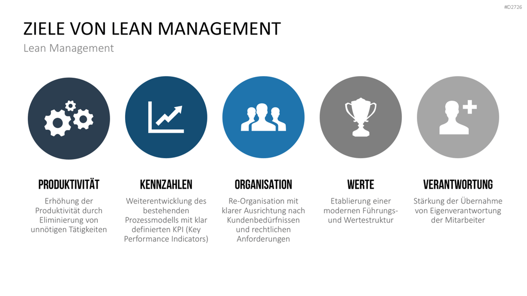 Lean Management PowerPoint-Vorlage
