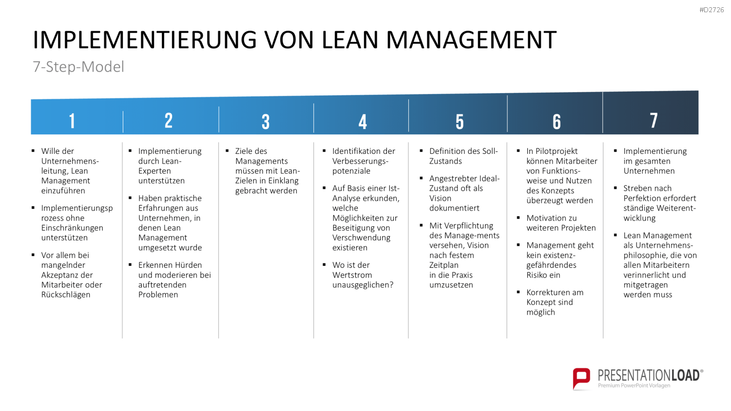 Lean Management PowerPoint-Vorlage