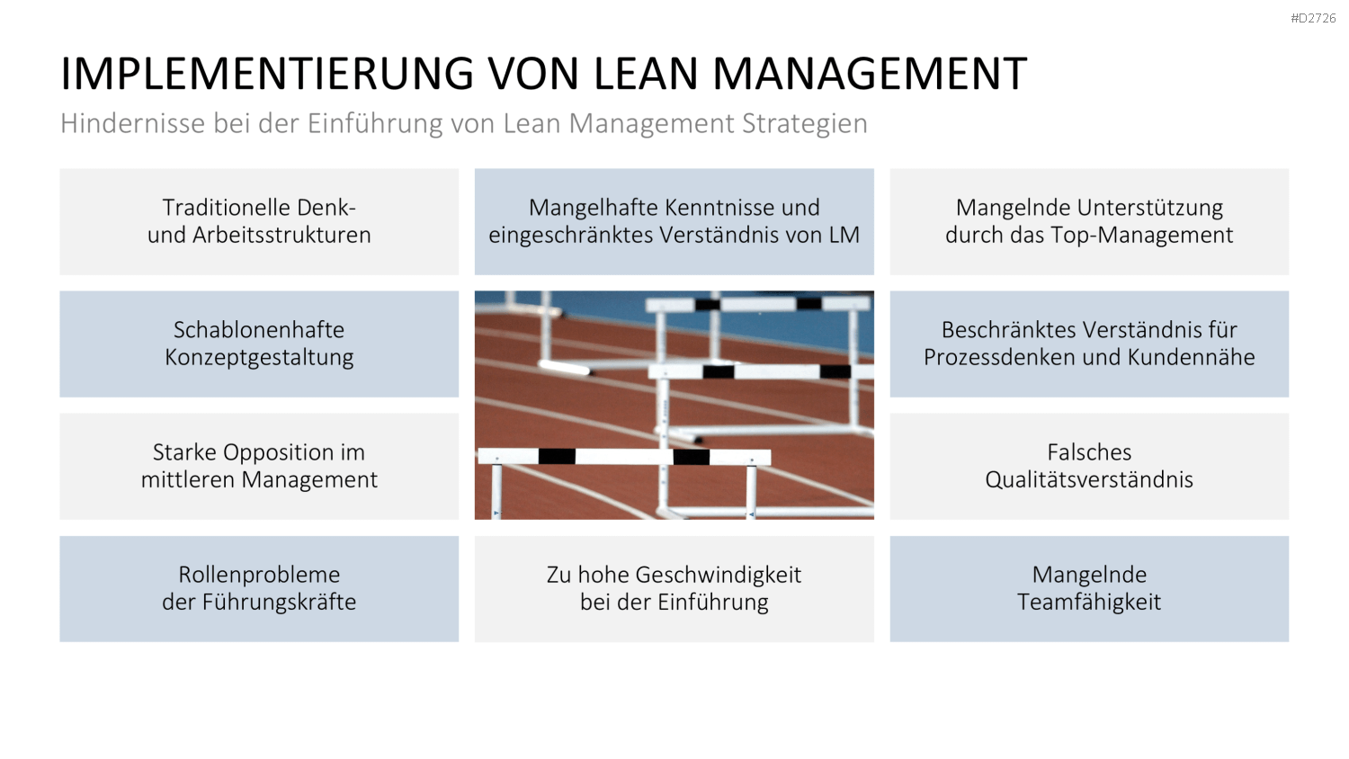 Lean Management PowerPoint-Vorlage
