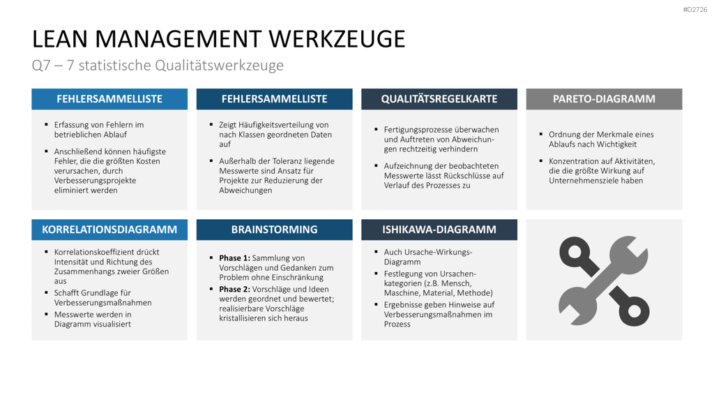 Lean Management PowerPoint-Vorlage