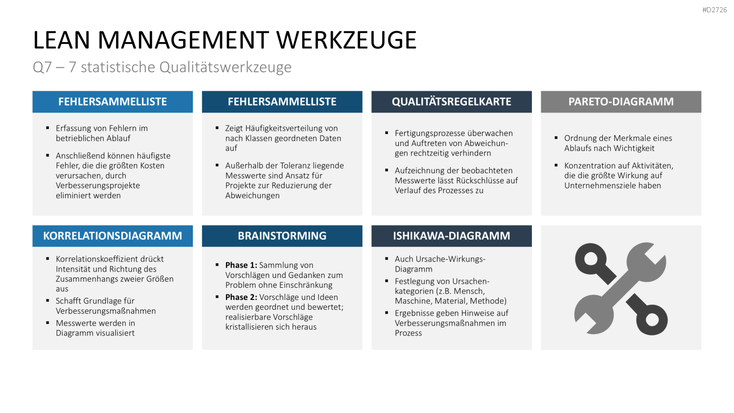 Lean Management PowerPoint-Vorlage