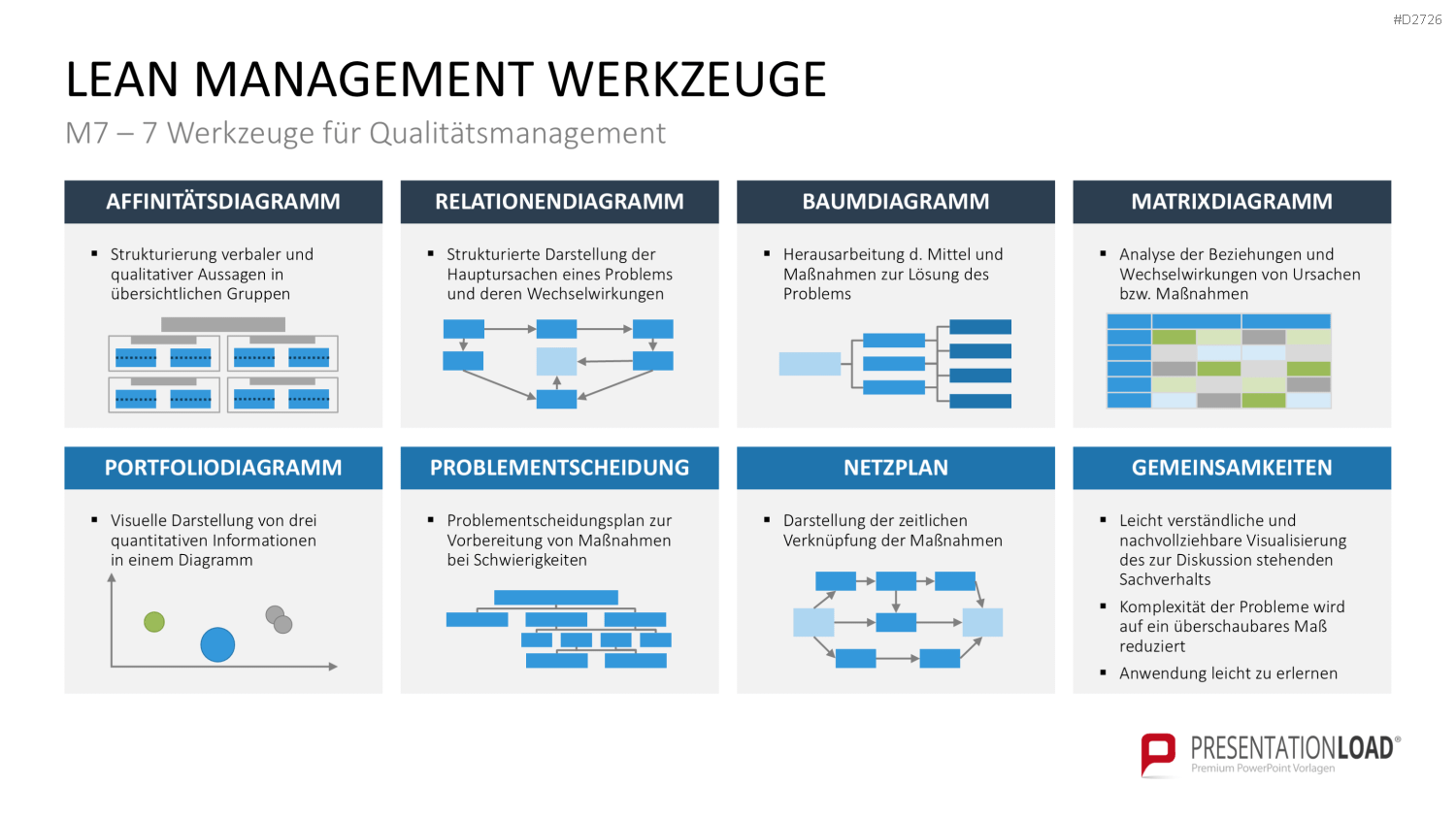 Lean Management PowerPoint-Vorlage