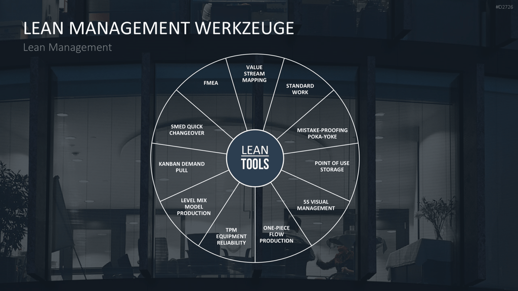 Lean Management PowerPoint-Vorlage