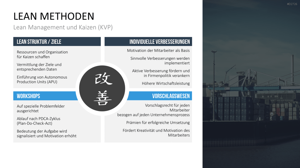 Lean Management PowerPoint-Vorlage