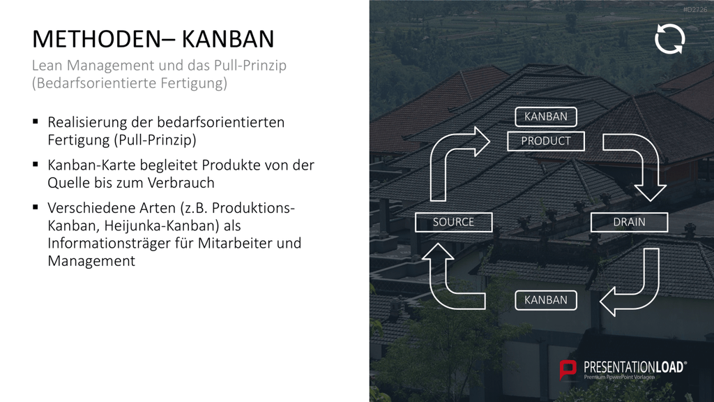 Lean Management PowerPoint-Vorlage