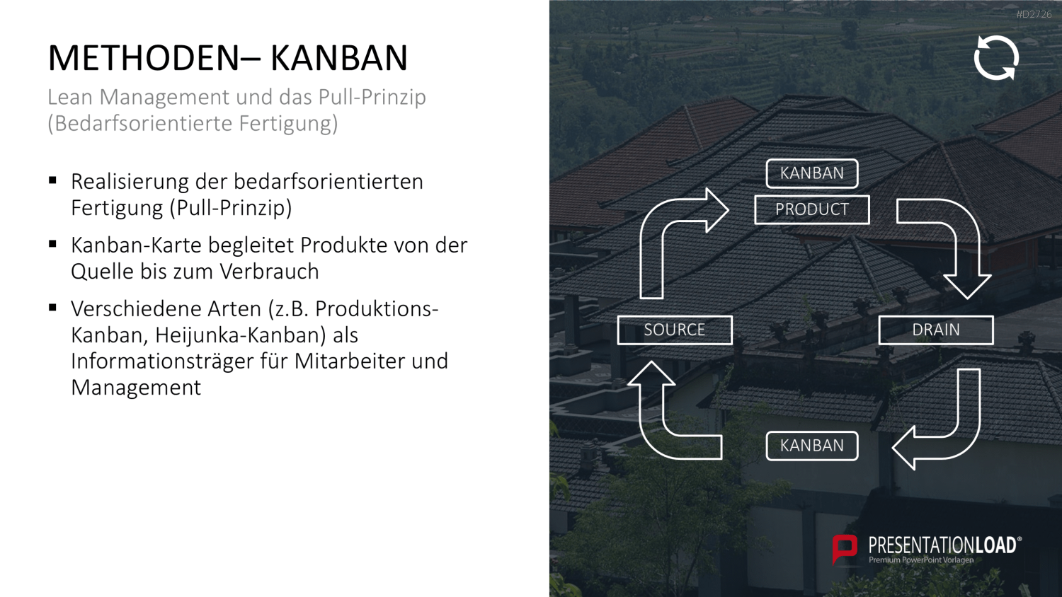Lean Management PowerPoint-Vorlage