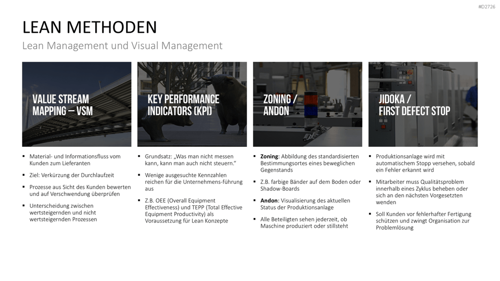 Lean Management PowerPoint-Vorlage