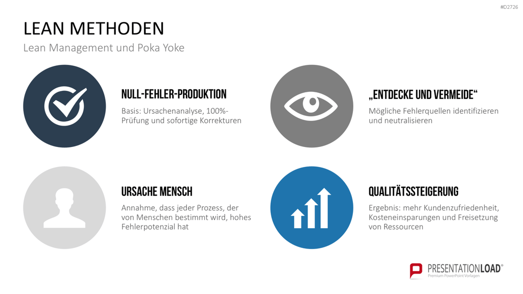 Lean Management PowerPoint-Vorlage