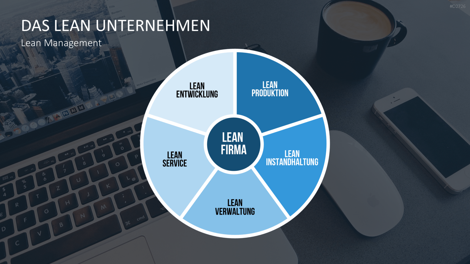 Lean Management PowerPoint-Vorlage