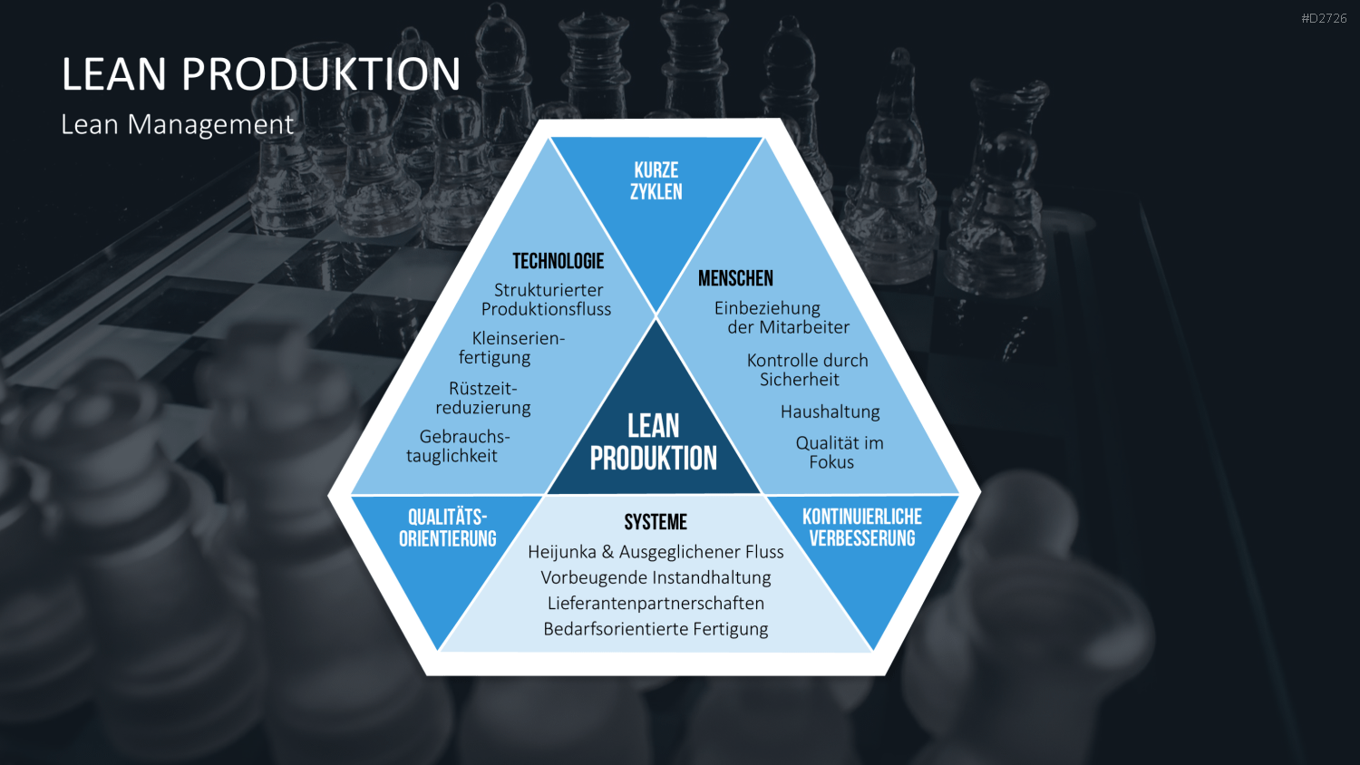 Lean Management PowerPoint-Vorlage