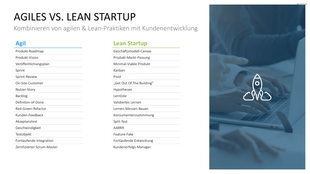 Lean Startup Methode PowerPoint-Vorlage