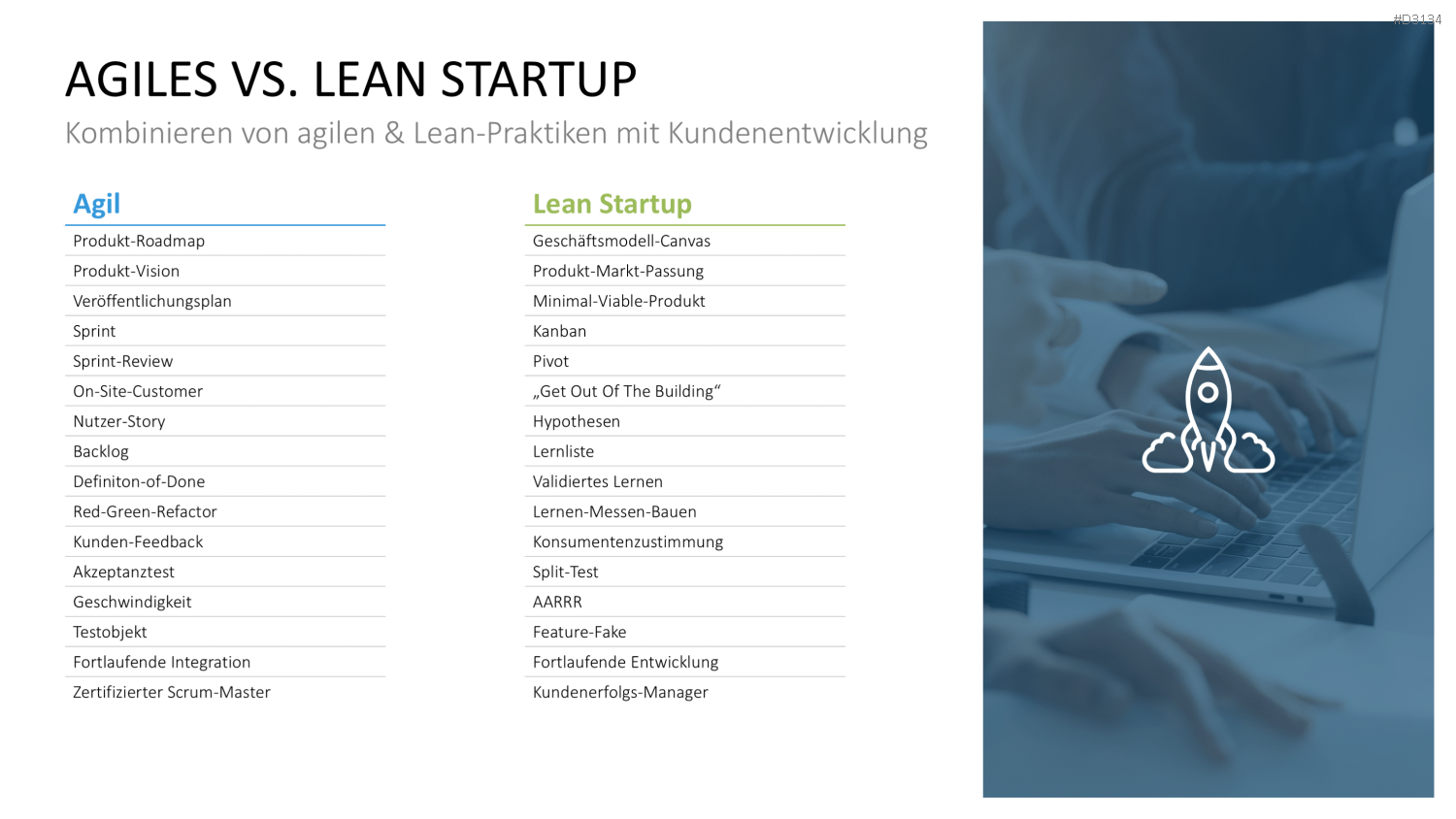 Lean Startup Methode PowerPoint-Vorlage