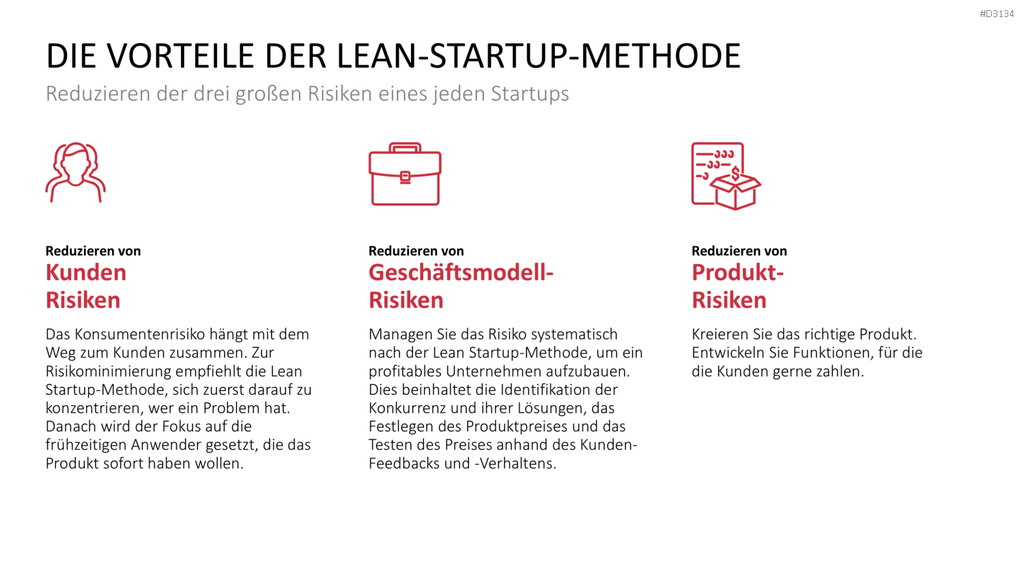 Lean Startup Methode PowerPoint-Vorlage