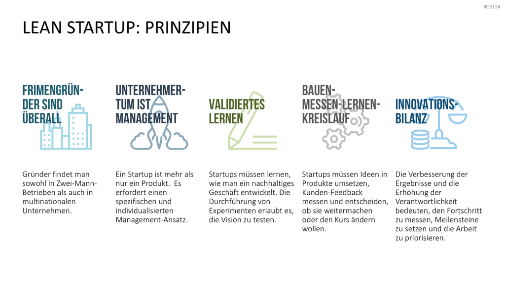 Lean Startup Methode PowerPoint-Vorlage