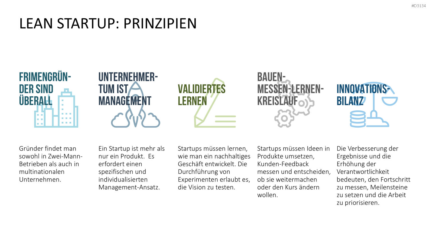 Lean Startup Methode PowerPoint-Vorlage