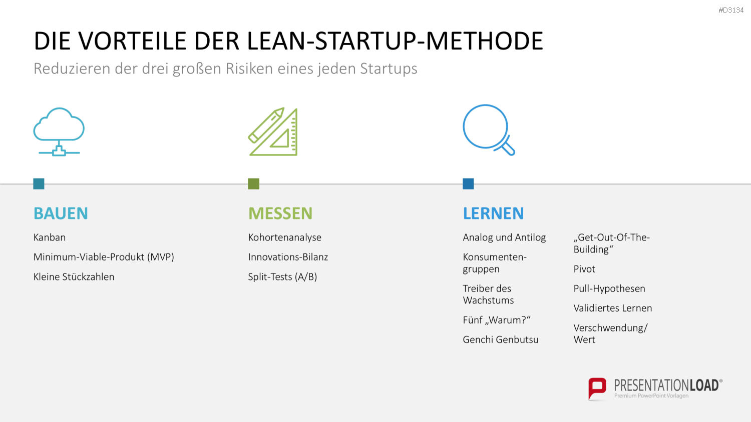 Lean Startup Methode PowerPoint-Vorlage
