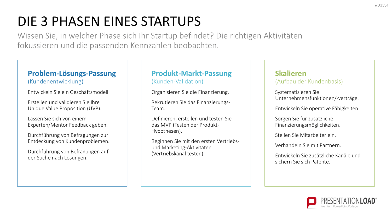 Lean Startup Methode PowerPoint-Vorlage