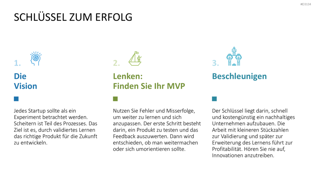Lean Startup Methode PowerPoint-Vorlage