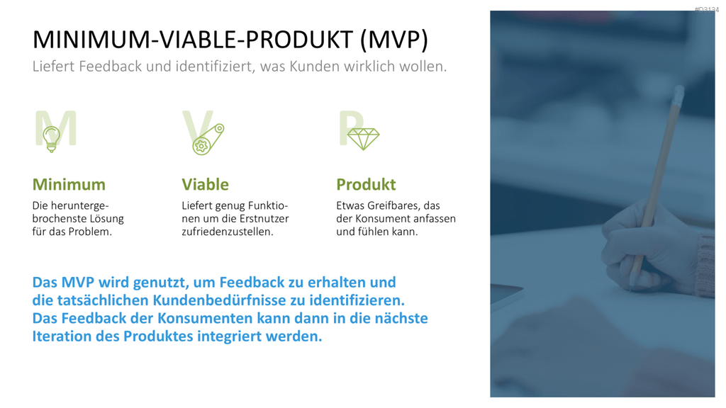 Lean Startup Methode PowerPoint-Vorlage