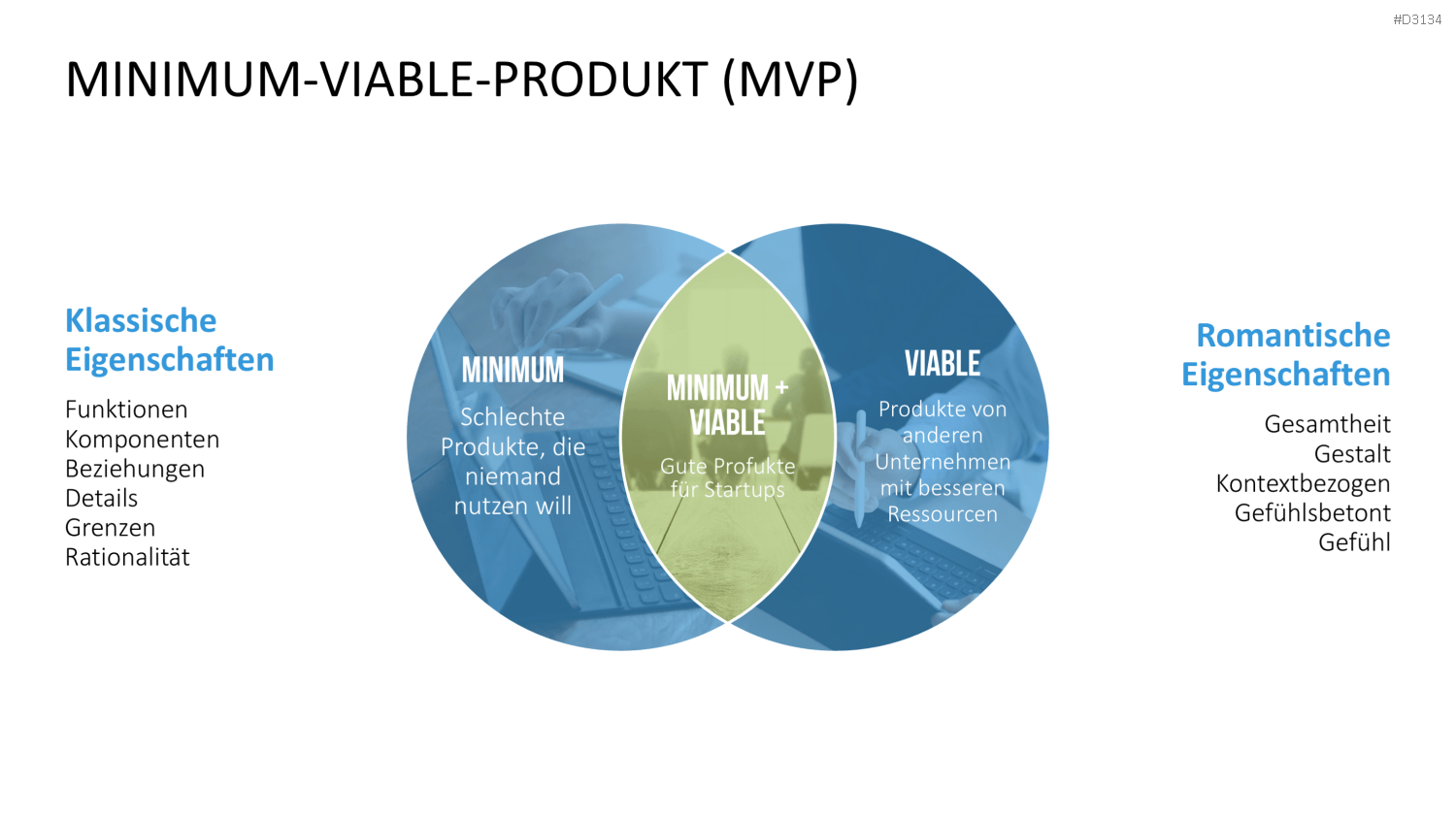 Lean Startup Methode PowerPoint-Vorlage