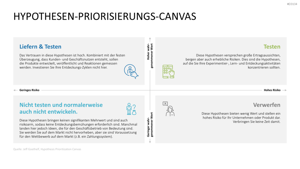 Lean Startup Methode PowerPoint-Vorlage