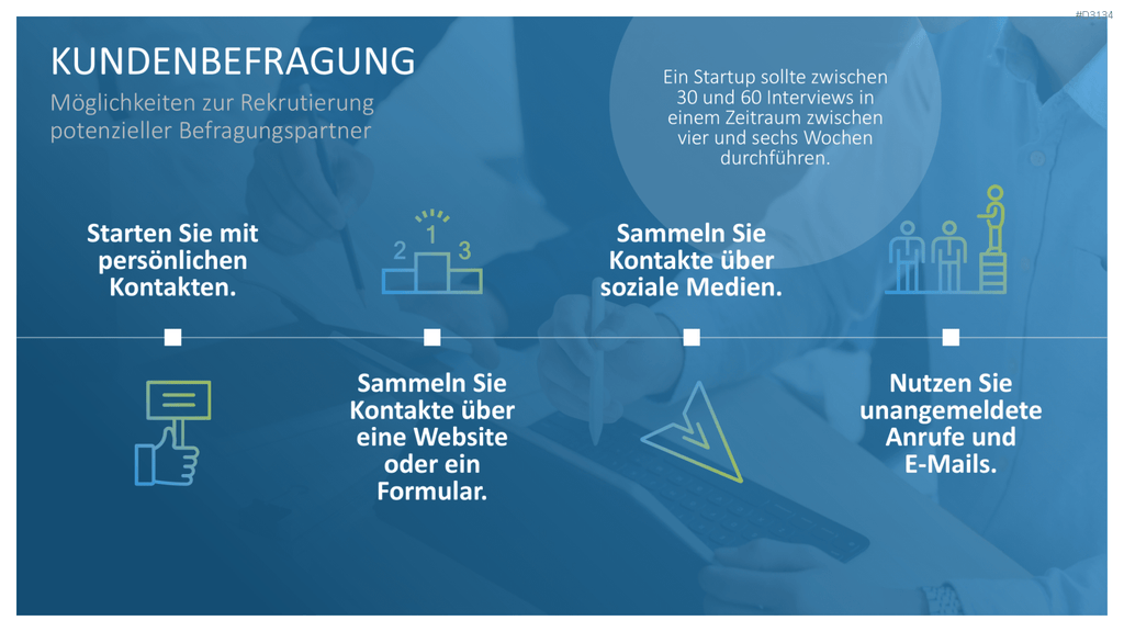 Lean Startup Methode PowerPoint-Vorlage