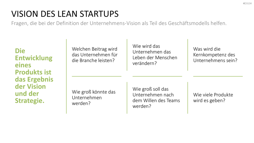 Lean Startup Methode PowerPoint-Vorlage
