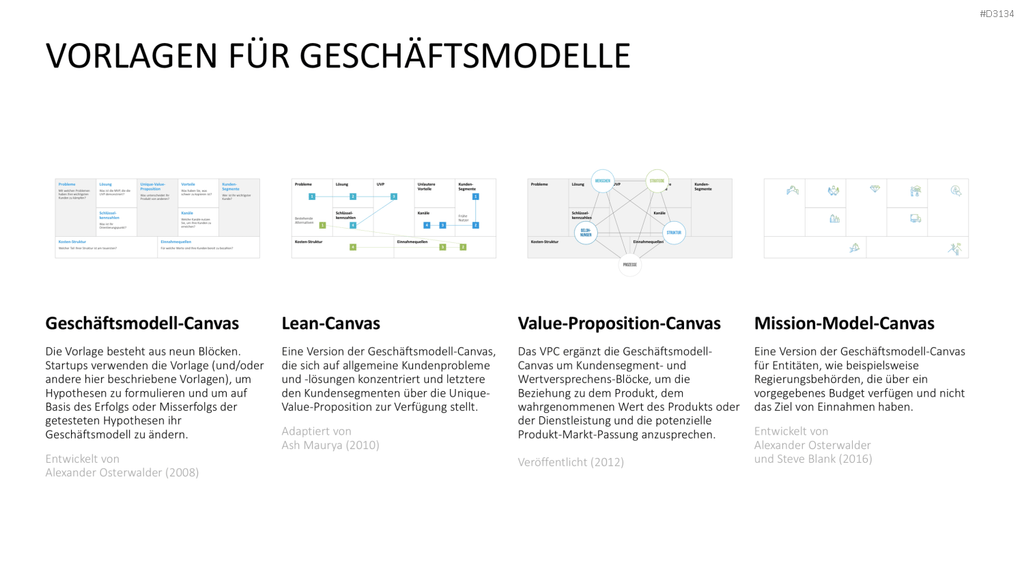 Lean Startup Methode PowerPoint-Vorlage