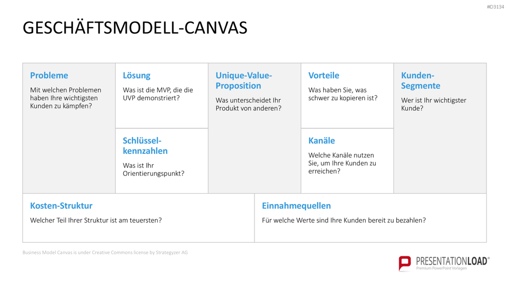 Lean Startup Methode PowerPoint-Vorlage