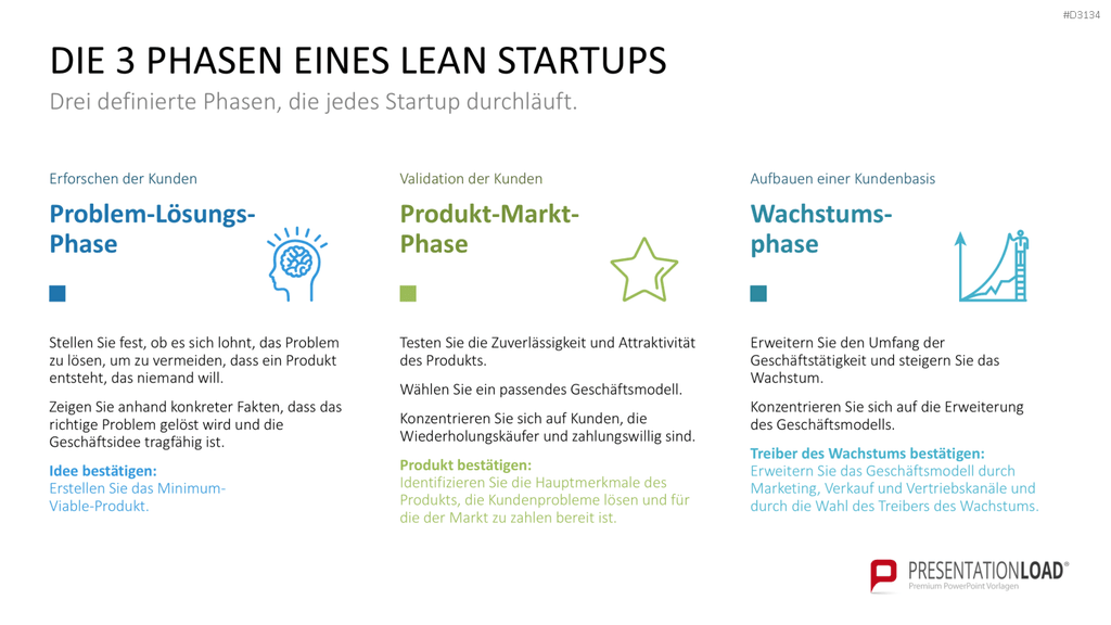 Lean Startup Methode PowerPoint-Vorlage