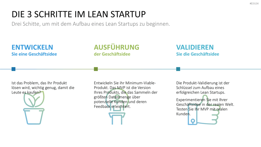 Lean Startup Methode PowerPoint-Vorlage