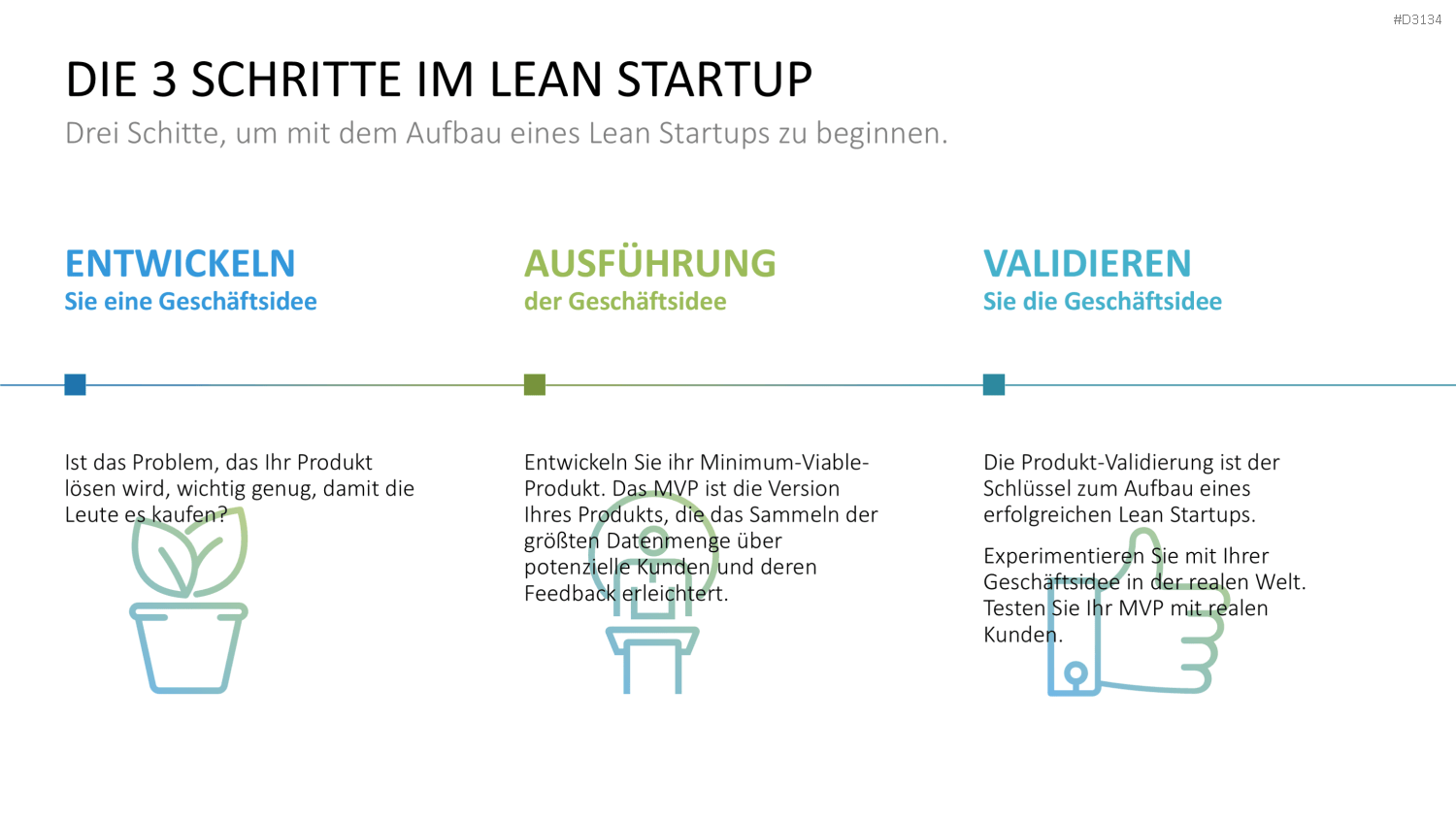 Lean Startup Methode PowerPoint-Vorlage