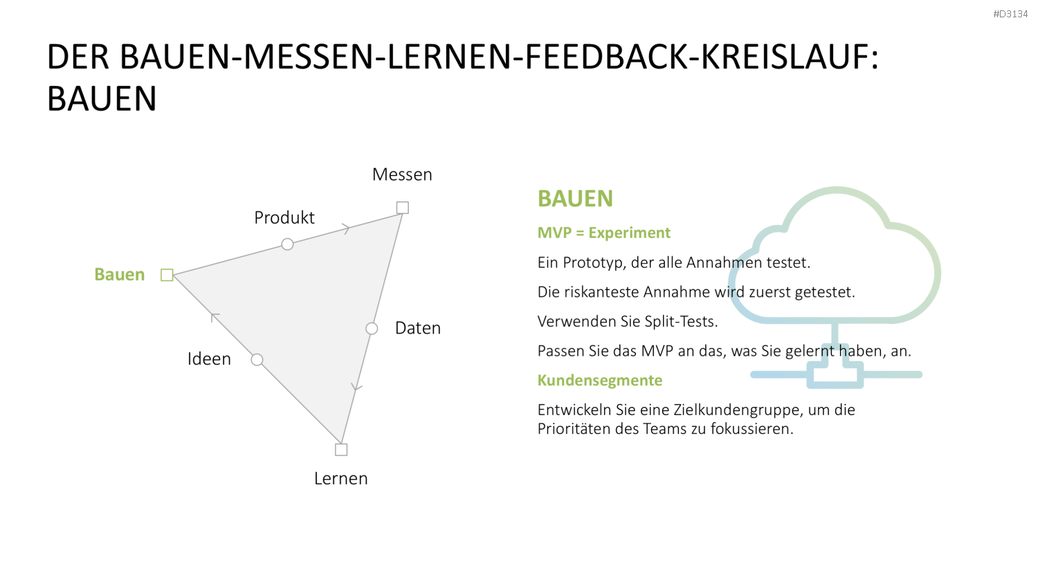 Lean Startup Methode PowerPoint-Vorlage