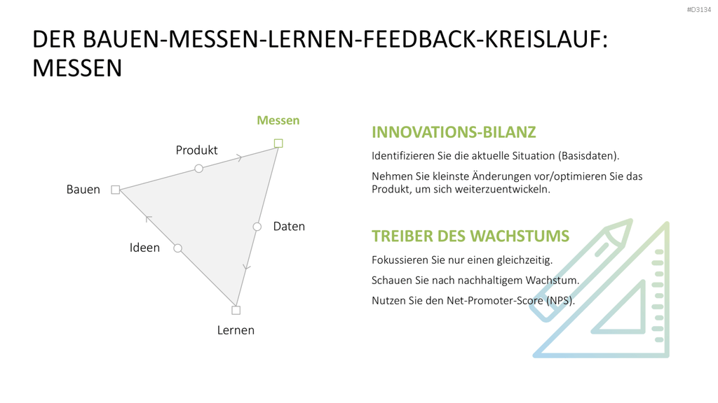 Lean Startup Methode PowerPoint-Vorlage