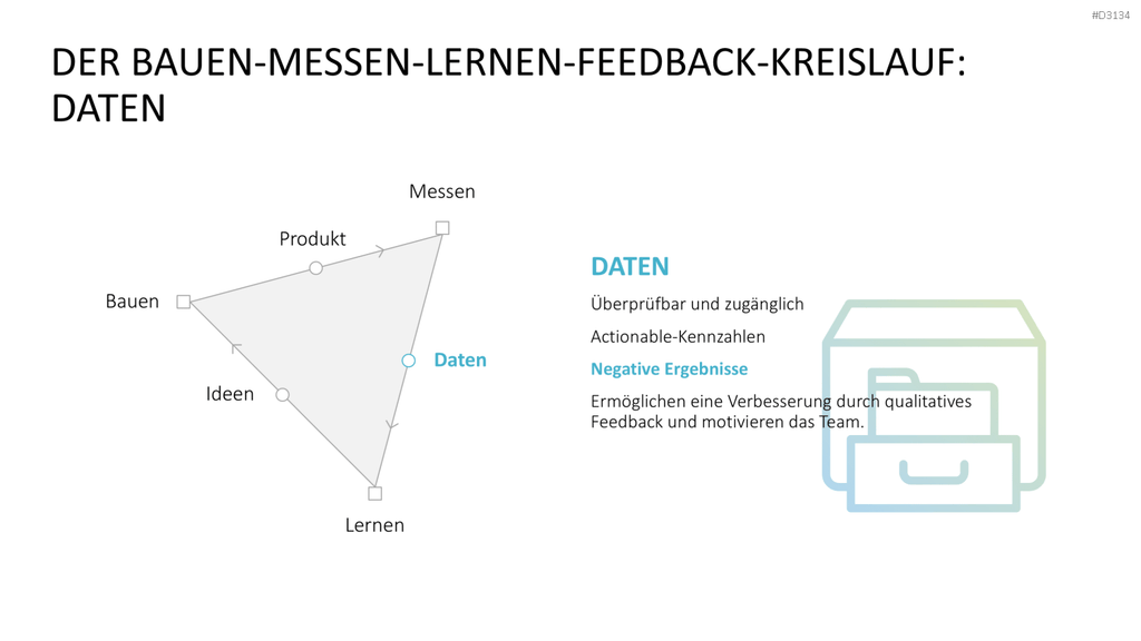 Lean Startup Methode PowerPoint-Vorlage