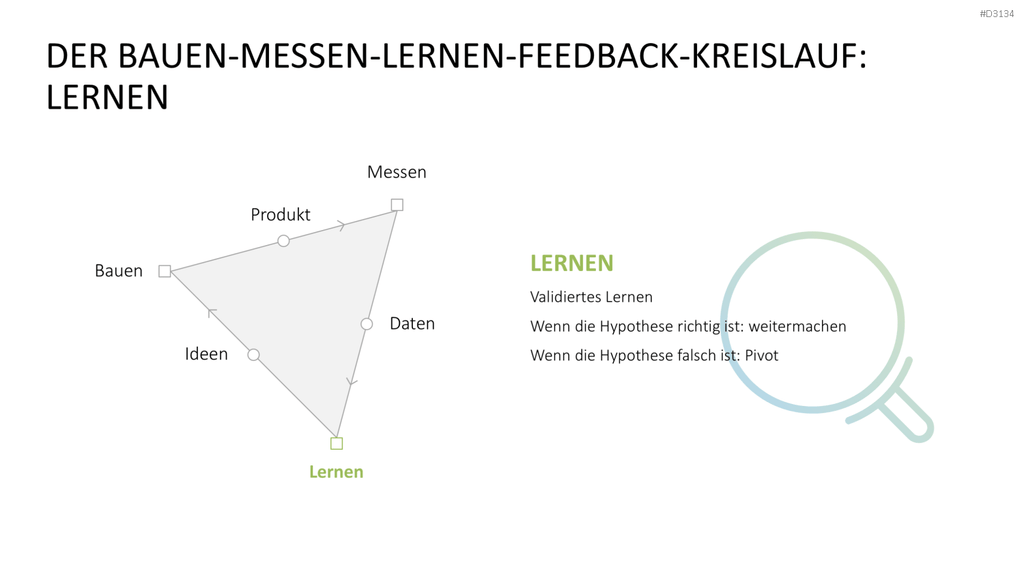 Lean Startup Methode PowerPoint-Vorlage